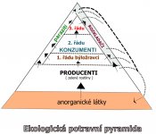 Eko_pyramida